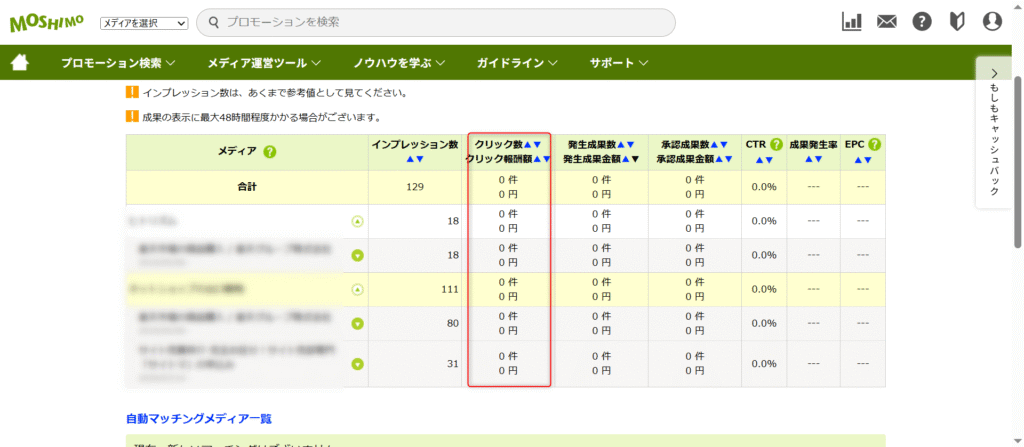 もしもアフィリエイト クリック率 インプレッション