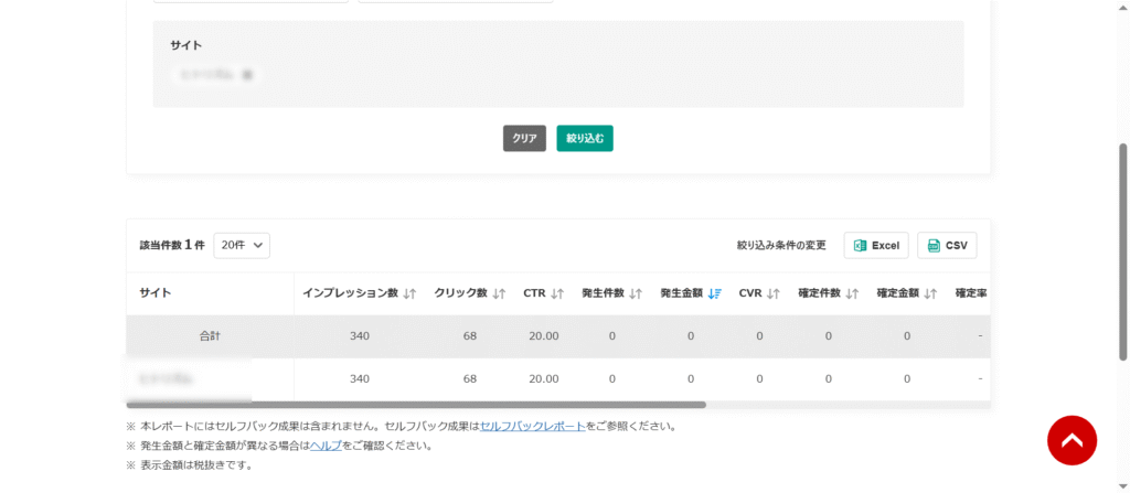 a8 impressionclickCTR